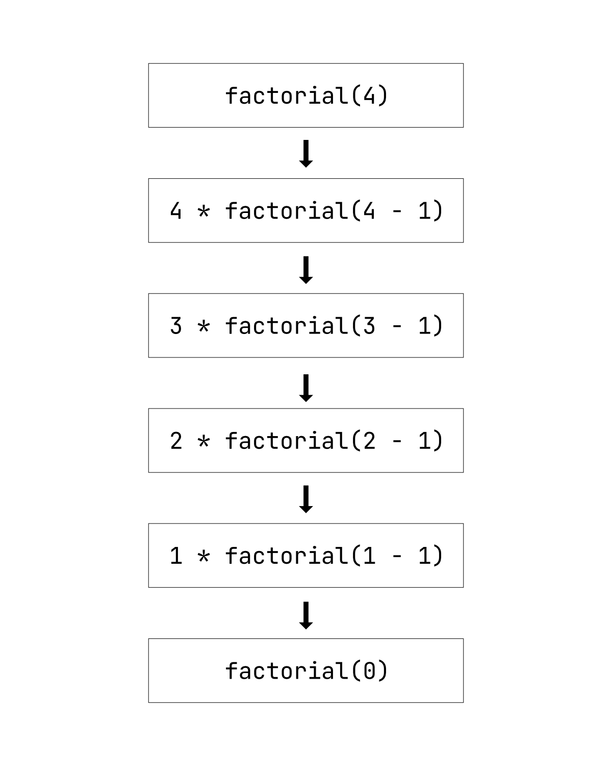 img-factorial